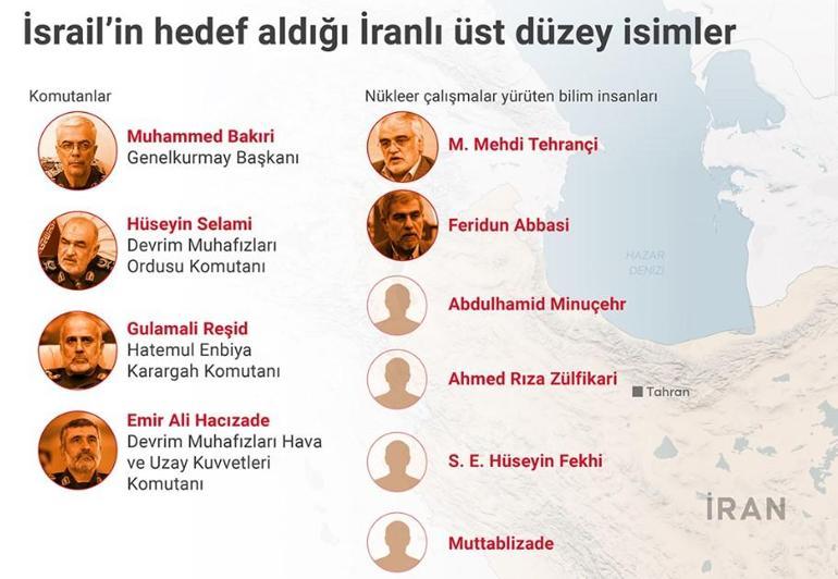 Hayatını Kaybeden İsimler